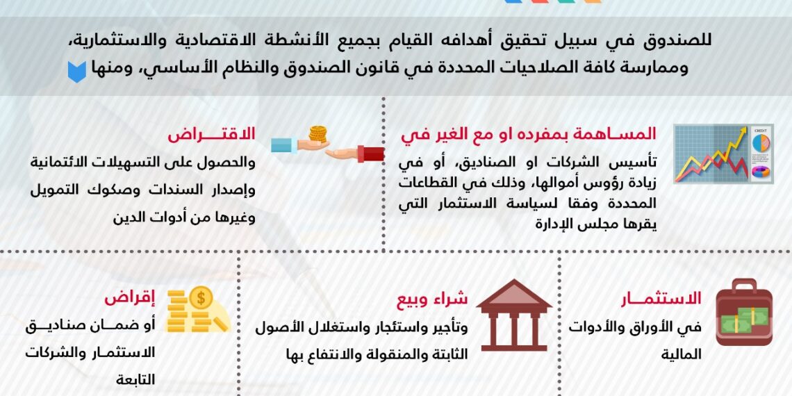 صندوق مصر السيادى