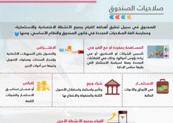 صندوق مصر السيادى