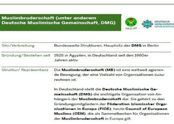 صورة من تقرير المخابرات المحلية الألمانية لعام 2020 عن نشاط جماعة الإخوان وتغيير أيدلوجية عملها في ألمانيا - Copy.صورة.رياليست